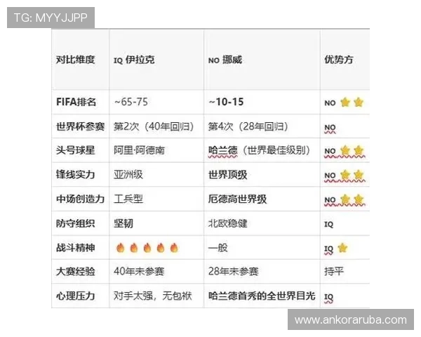世界杯伊拉克对挪威比赛媒体预测：历史交锋与战术对比分析